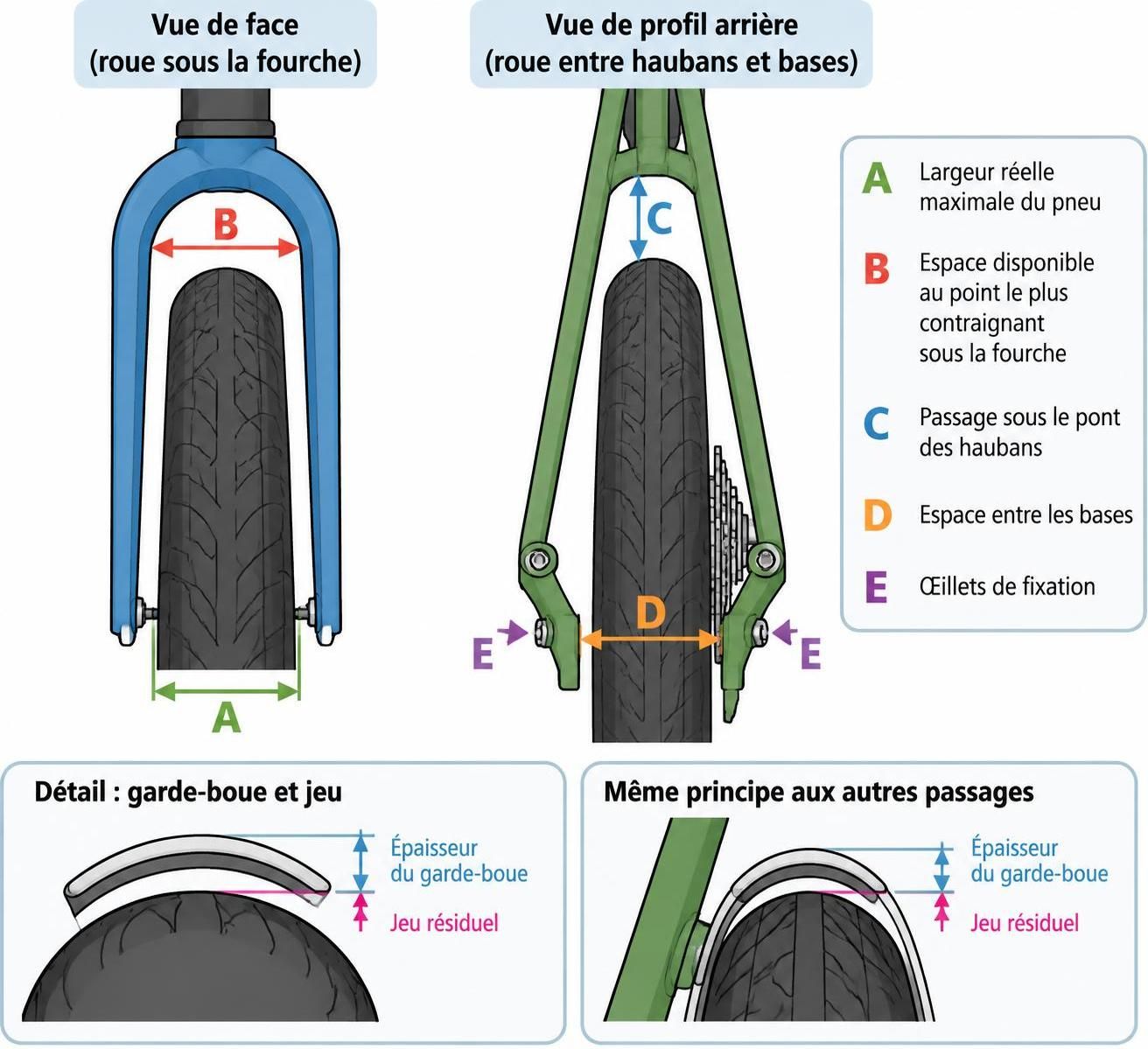 découvrez les types de garde-boue vélo, leur compatibilité avec votre vélo et les critères essentiels pour choisir le modèle adapté à vos besoins.